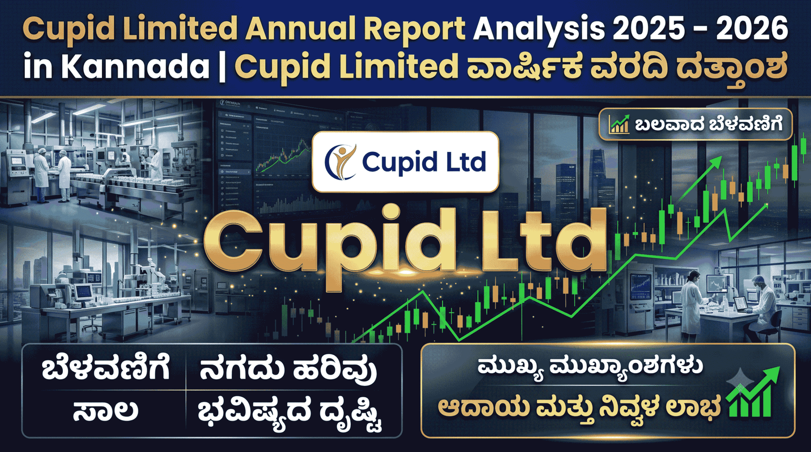 Cupid Limited Annual Report Analysis 2025 in Kannada