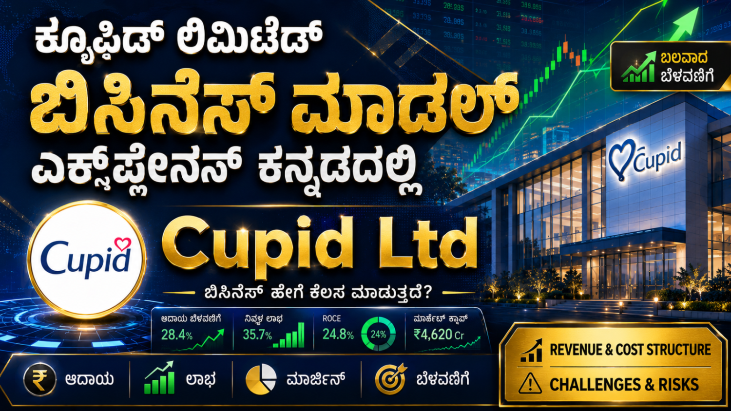 Cupid Ltd Business Model & Revenue in Kannada