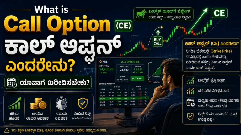 What is Call Option (CE) in Kannada