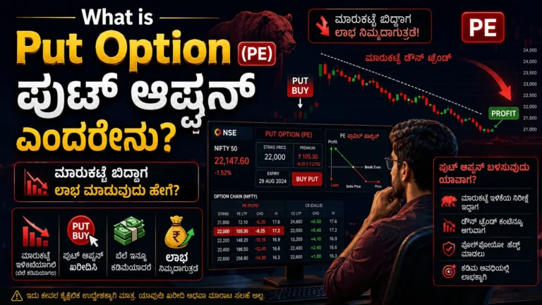 What is Put Option (PE) in Kannada: ಪುಟ್ ಆಪ್ಷನ್ ಎಂದರೇನು? ಮಾರುಕಟ್ಟೆ ಬಿದ್ದಾಗ ಲಾಭ ಮಾಡುವುದು ಹೇಗೆ?