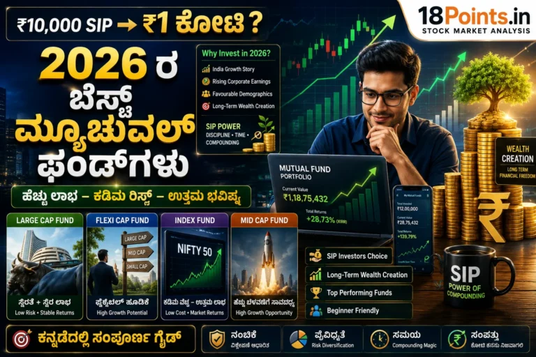 Best Mutual Funds to Invest in 2026 in Kannada: 2026 ರಲ್ಲಿ ಹೂಡಿಕೆಗೆ ಬೆಸ್ಟ್ ಫಂಡ್‌ಗಳು