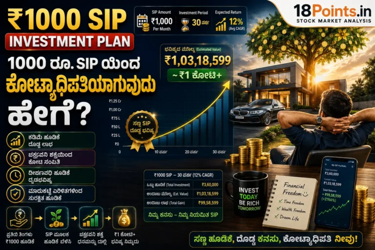 ₹1000 SIP Investment Plan in Kannada: 1000 ರೂ. SIP ಯಿಂದ ಕೋಟ್ಯಾಧಿಪತಿಯಾಗುವುದು ಹೇಗೆ?