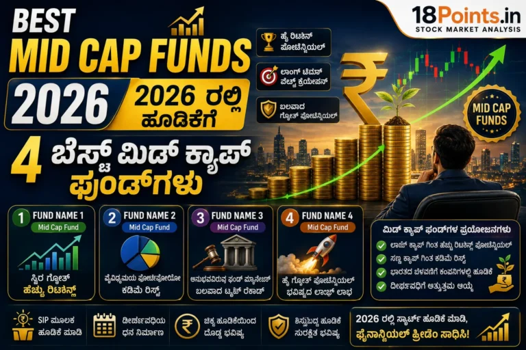 Best Mid Cap Funds 2026 in Kannada: 2026 ರಲ್ಲಿ ಹೂಡಿಕೆಗೆ 4 ಬೆಸ್ಟ್ ಮಿಡ್ ಕ್ಯಾಪ್ ಫಂಡ್‌ಗಳು