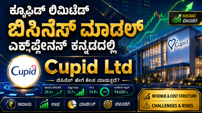 Cupid Limited Business Overview in Kannada